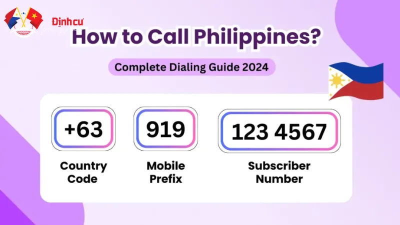 Cách gọi điện từ Việt Nam sang Philippines